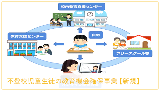 不登校児童生徒の教育機会確保事業【新規】